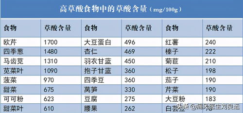 痛风患者必吃的三种蔬菜嘌呤含量高，还能放心食用吗？