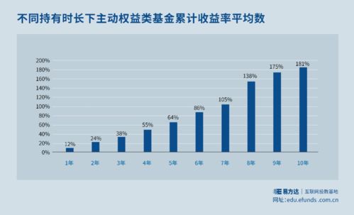 如何通过炒股、基金和副业数据实现财富增长？