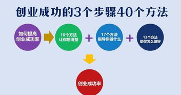 如何成功拓展宾馆副业？生意增长攻略详解