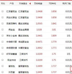 余额宝究竟是如何实现收益增长的？