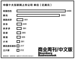 你知道哪些网络平台能帮你实现盈利吗？