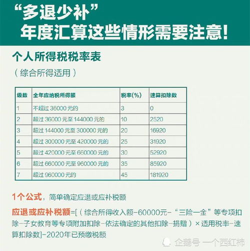 如何使用上海个税自助经办平台？这是否是纳税人的便捷选择？