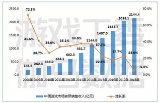当前有哪些游戏能稳定带来收入？求推荐！