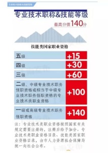 如何使用上海积分自助平台？解析其功能与优势