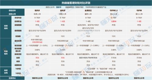 储蓄账户真的能帮你实现财富增值吗？