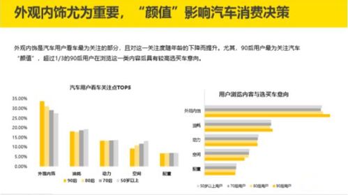 90后创业选择哪个领域才能快速盈利？