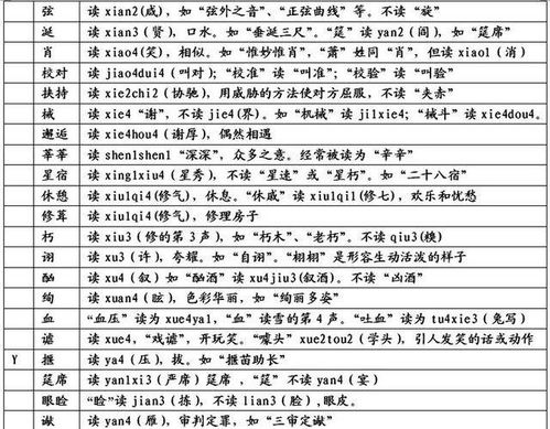 石昜和石巤这两个汉字的正确读音是什么？你能否准确发音？