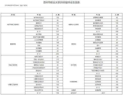 萧山暑假工招聘火热进行中，大学生们如何找到心仪岗位？