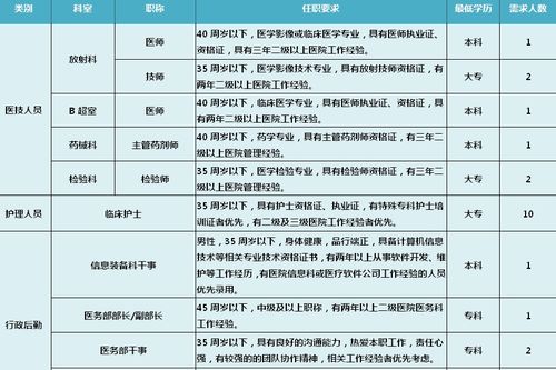 西北医院联系电话是多少？如何快速获取西北医院官方号码？