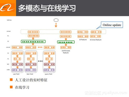 如何使用优酷播放量自助平台来提升视频流量？