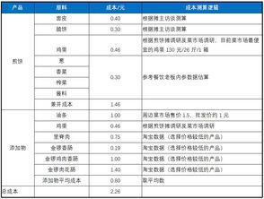 前年零成本如何实现盈利？揭秘无本生意的成功秘诀