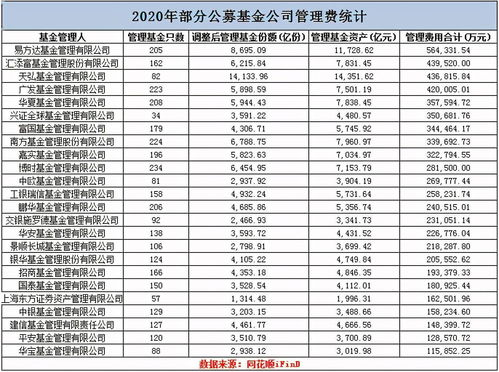 今日深圳哪个行业领跑盈利榜？