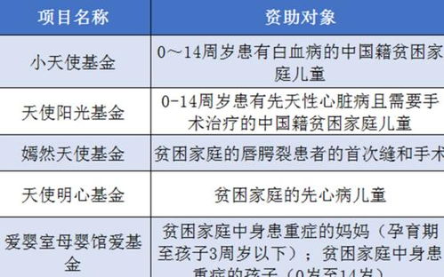 经济困难求助有哪些可靠筹款平台？如何申请救助和免费法律服务？