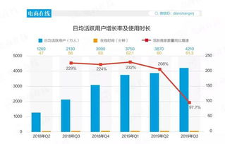 乐投投真的能赚钱吗？它的盈利模式是怎样的？