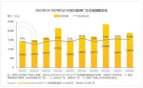 2024年广告行业能否带来丰厚收益？前景如何？