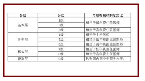 四季青医院究竟归属哪一级别？它的医疗水平和设施标准如何划分？