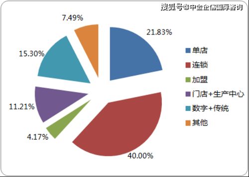 传统门店经营还能盈利吗？市场前景如何？