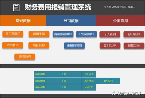 如何使用员工福利自助平台进行报销？探秘高效便捷的福利管理新方式