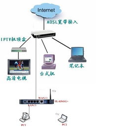 如何使用有线上网自助服务平台，实现便捷网络连接？