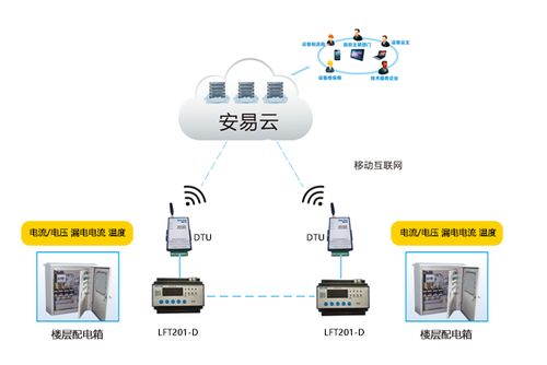 如何使用学平险自助服务平台，它有哪些功能优势？