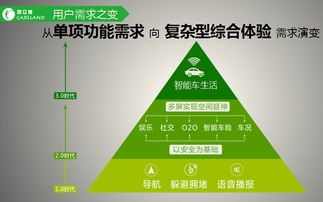 凯立德是如何实现盈利的？其商业模式有何独特之处？