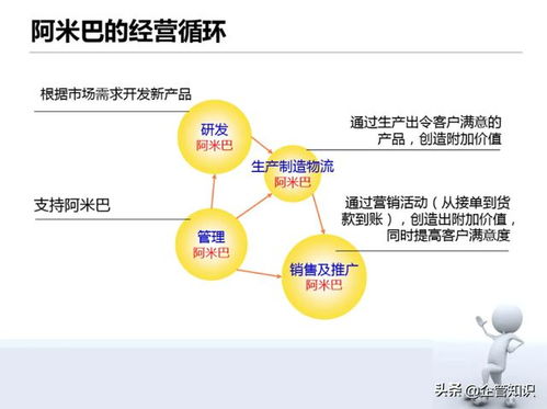 稚优泉真的是微商吗？它的经营模式究竟是怎样的？