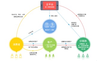 什么是微商管理系统，它究竟包含了哪些核心功能与意义？