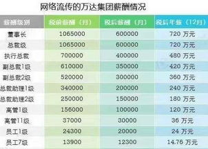 碧桂园员工实际薪资是多少？揭秘碧桂园工资水平