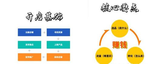 想要开店盈利，选择哪种生意最有可能赚钱？