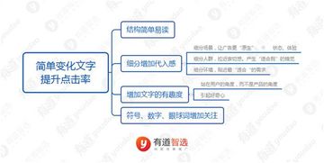 如何优化自助网站图片与文案？图文结合的秘诀大揭秘！