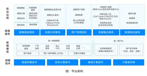 如何使用教育ID查网站进行自助查询？这个平台的功能和优势是什么？