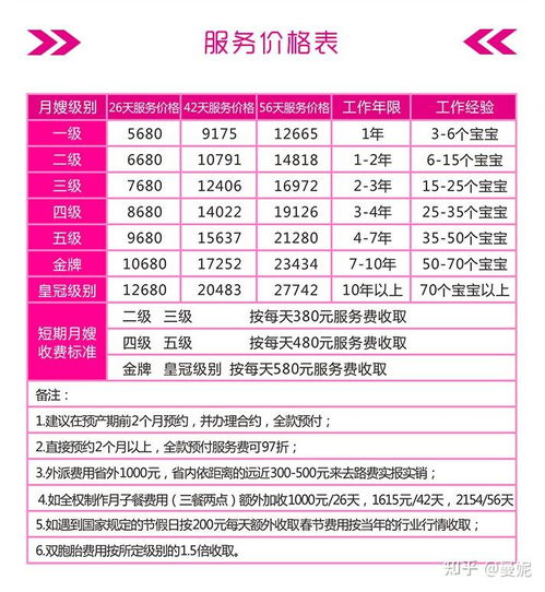 泰州月嫂服务费用如何？一个月收费标准详解