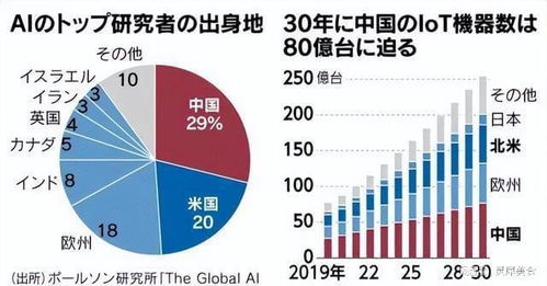 蓝海副业真的免费吗？零成本也能开启创业之路？