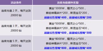 充话费真的能带来额外收益吗？如何实现话费充值盈利？