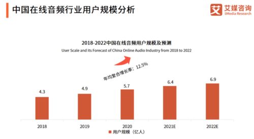 配音软件副业真的能赚钱吗？如何利用它开启音频变现之路？