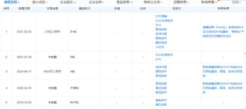 美瞳微商一单能赚多少利润？揭开他们的日常收益之谜