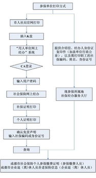 如何使用劳动保障自助平台，它能提供哪些自助服务？