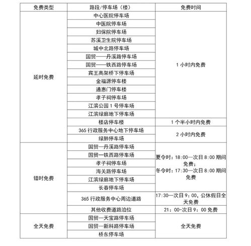义乌夜幕下兼职工作有哪些选择？上班族晚间如何增加收入？