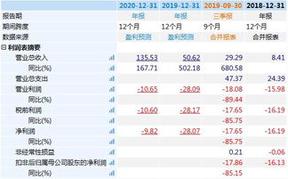 今年选购哪种海鲜最具盈利潜力？
