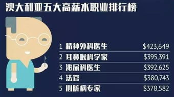 低学历者如何实现高收入？探寻赚钱之道