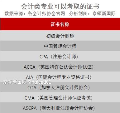 中医行业真的能带来可观的收入吗？