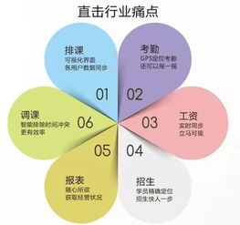 琴行如何拓展副业实现额外盈利？