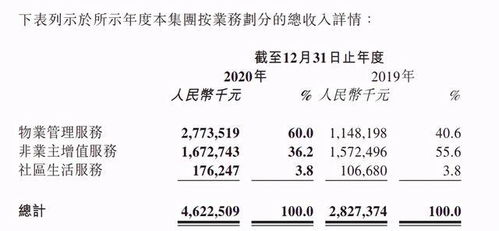 物业公司如何实现盈利？是否真的能赚钱？