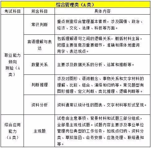 牙科医师究竟属于哪个职位？其职位类别又是如何划分的？