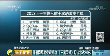 QQ官方认证的游戏，真的能赚钱吗？玩法大揭秘！