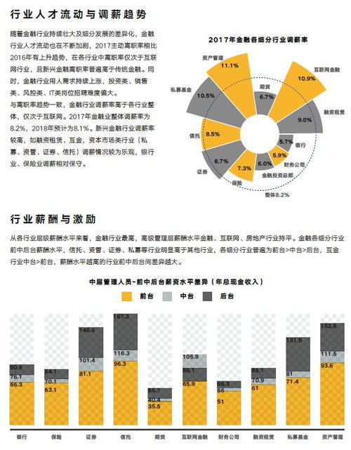 投身家政行业，收入前景究竟如何？值得一试吗？