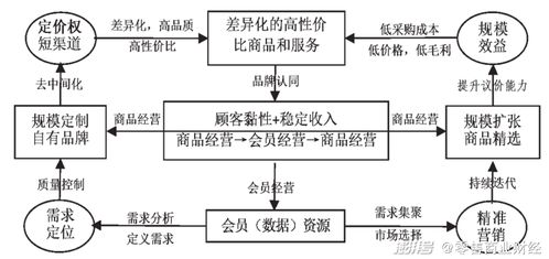 会员制模式如何实现盈利？深度解析赚钱逻辑