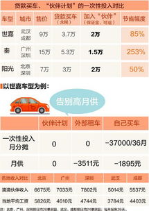 无车也能加盟滴滴？车主无车加盟成本及盈利前景揭秘