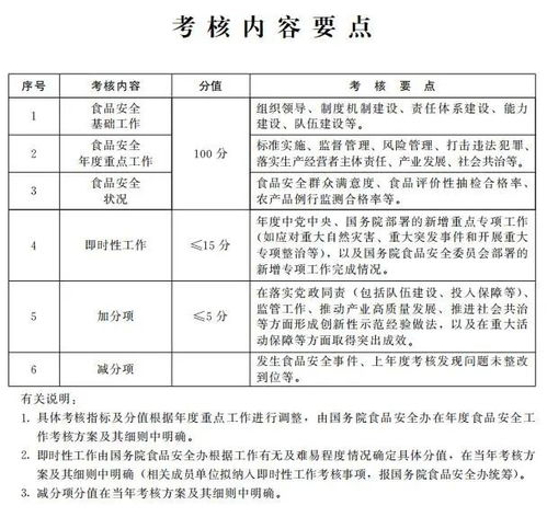 水质检测员的工作职责包括哪些？他们日常负责的任务有哪些神秘之处？