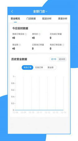 如何优化自助充电平台的商家端运营效率？